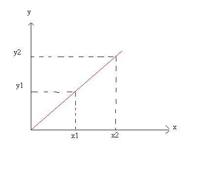 refraction de la lumiere : TP