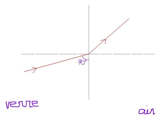 rfraction