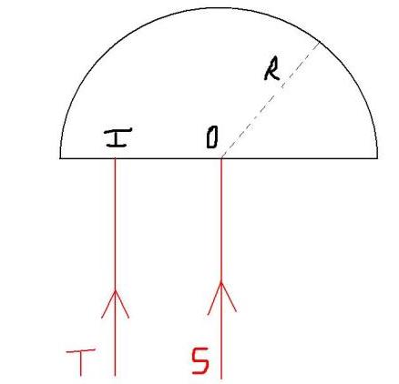 rfraction, demi-cylindre