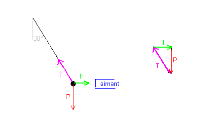 [Calcul d\'intensit de force] Rsultat me paraissant anorma