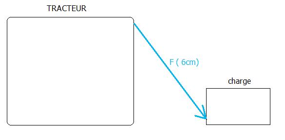 force pour dplacer 