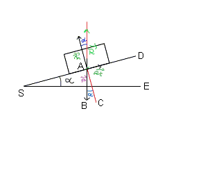 Raction support inclin