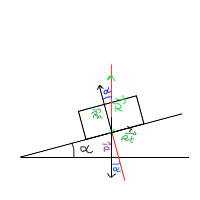 Raction support inclin