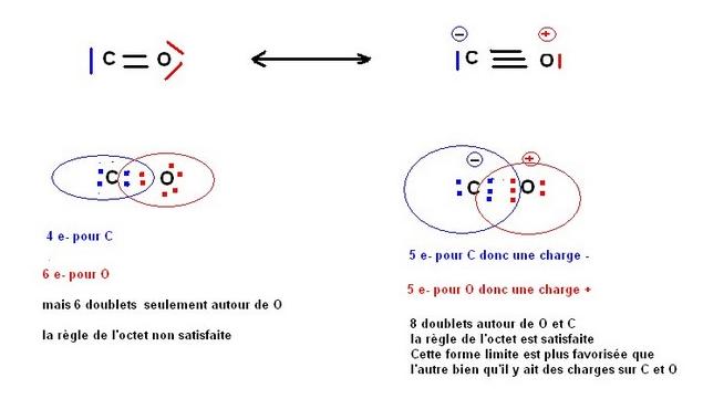 formules msomres