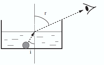rfraction