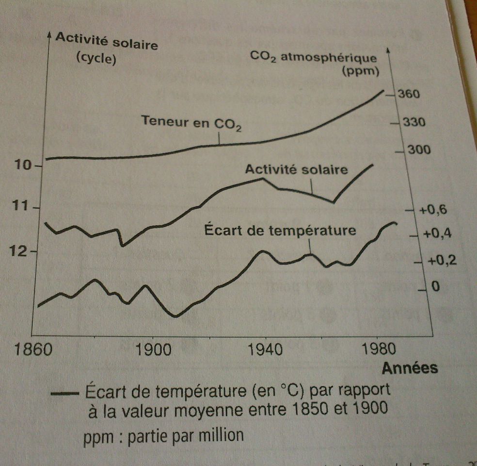 DM Les changes entre les enveloppes de la terre