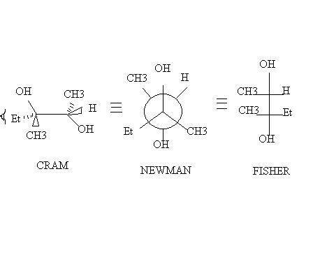 strochimie ( projection de newman )