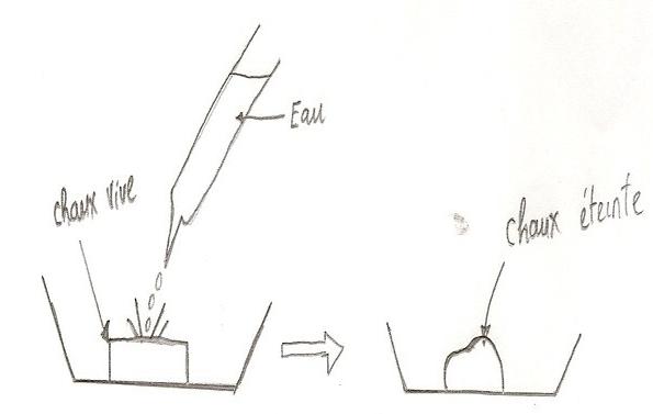chimie