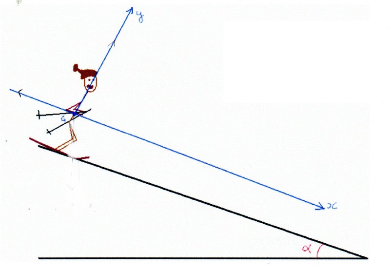 Physique: skieur sur pente avec frottements