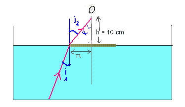 La rfraction ...