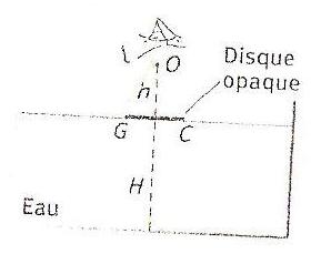 La rfraction ...