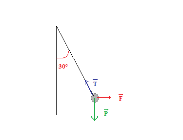 Equilibre d\'un pendule
