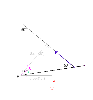 Statique