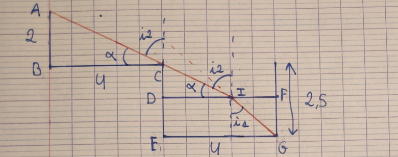 Optique difraction