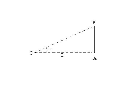 parallaxe