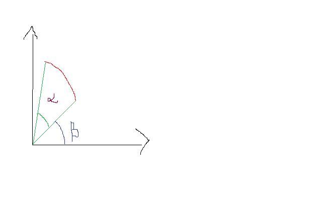Theoreme de Guldin appliqu  une fibre neutre