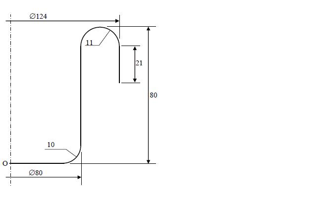 Theoreme de Guldin appliqu  une fibre neutre