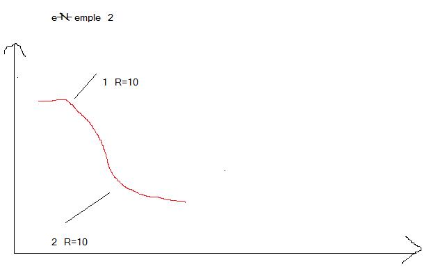 Theoreme de Guldin appliqu  une fibre neutre