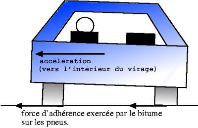 Devoir Maison sur Mouvements et Forces