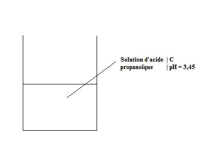 constante d\'acidit