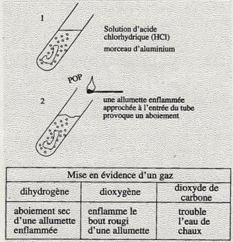 Exercice reaction chimique