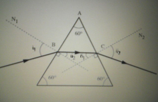 INDICE DE RFRACTION... problme?