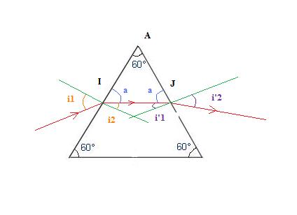 INDICE DE RFRACTION... problme?
