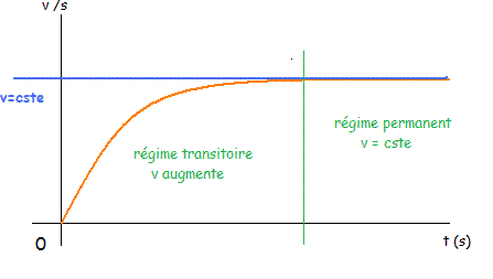 La mcanique de Newton