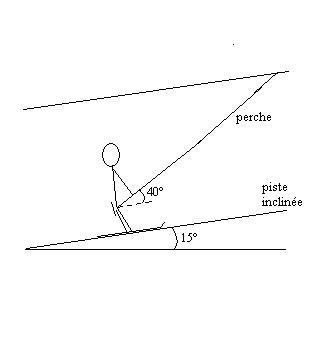Exercice d\'entrainement puissance d\'une force