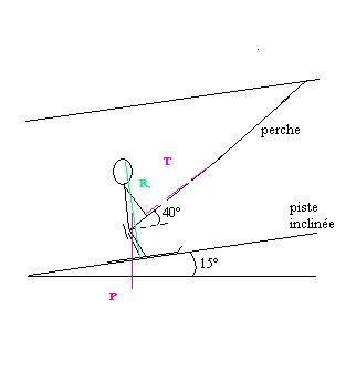 Exercice puissance d\'une force