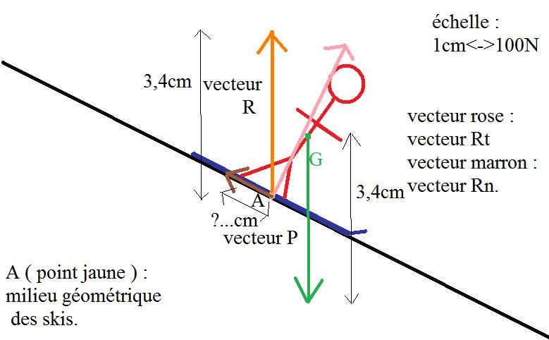 Exercice puissance d\'une force