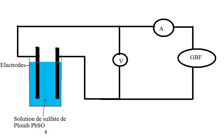SSulfate de plomb