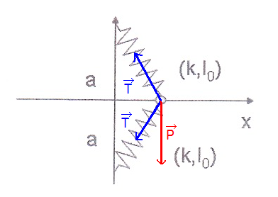 Equation mouvement systme 2 ressorts