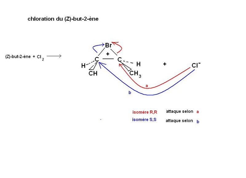 alcne et dichloration