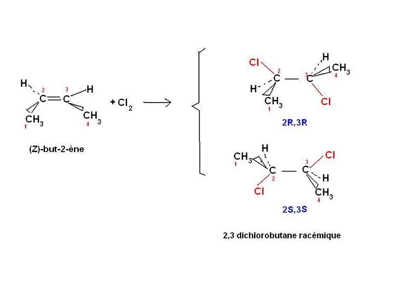 alcne et dichloration
