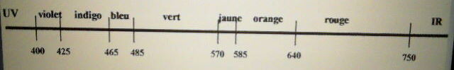 Source de lumire 