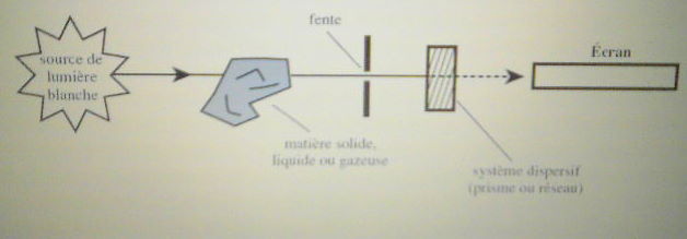 Source de lumire 
