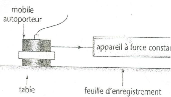 influence de la masse