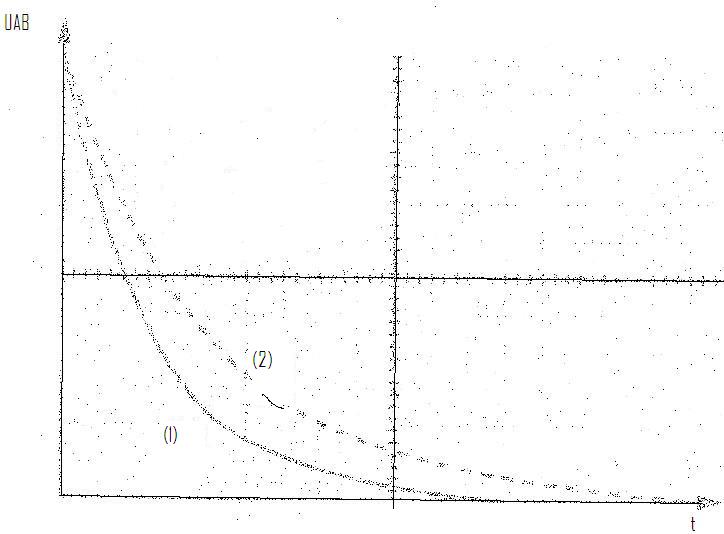 Dipoles RC