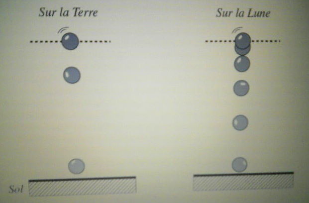 Comparaisons de deux mouvements 
