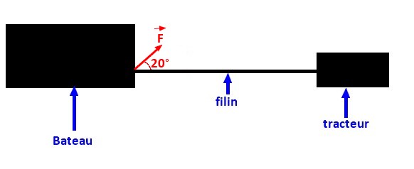 Travail d\'une force de traction