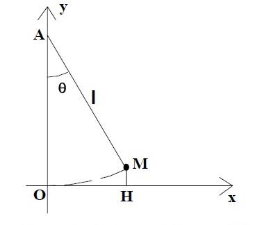 DM de Mcanique (pendule  oscillations forces)