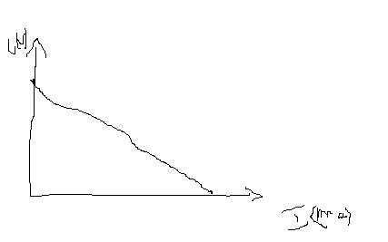 dipole