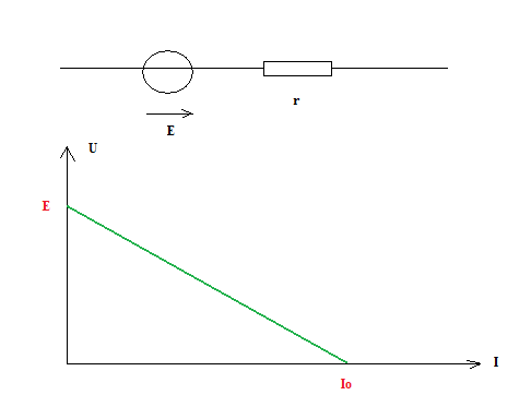 dipole