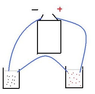 Chimie transfrer des ions d\'un bcher vers l\'autre 