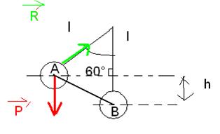 Pendule simple