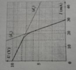 dipoles actifs 