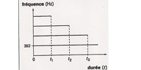 Exercice sonagramme spcialit