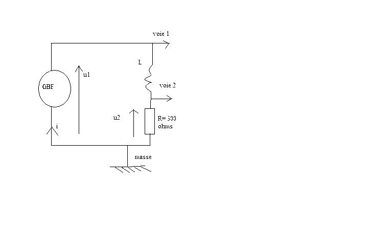 Etude d\'une bobine