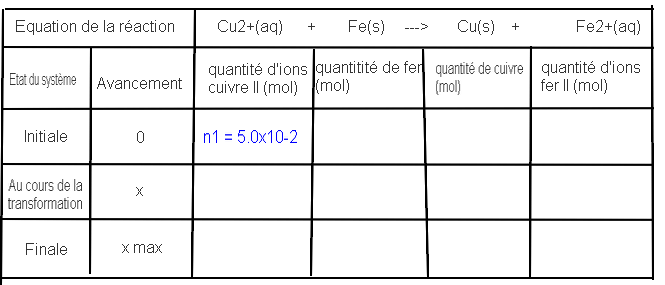 Exercice de chimie
